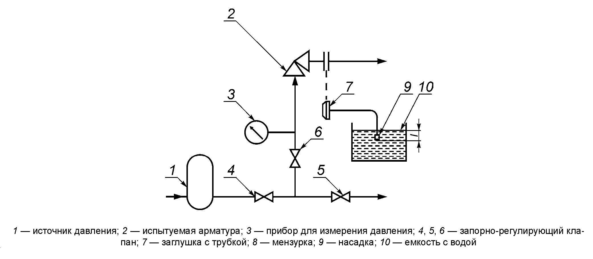 Пузырьковый метод испытания трубопроводной арматуры