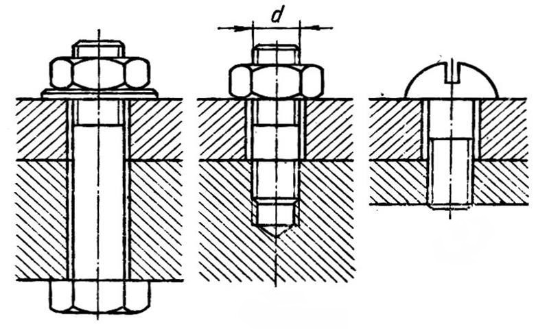 Болтовое соединение деталей. Болтовое винтовое и шпилечное соединения. Оправка для монтажа болтового соединения. Болтовое винтовое шпилечное шпоночное соединение. Крепежные соединения болтовое шпилечное винтовое.